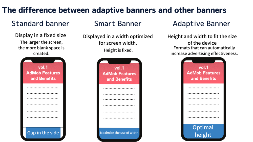 All apps are ready to serve ads, but AdMob still limiting the ads